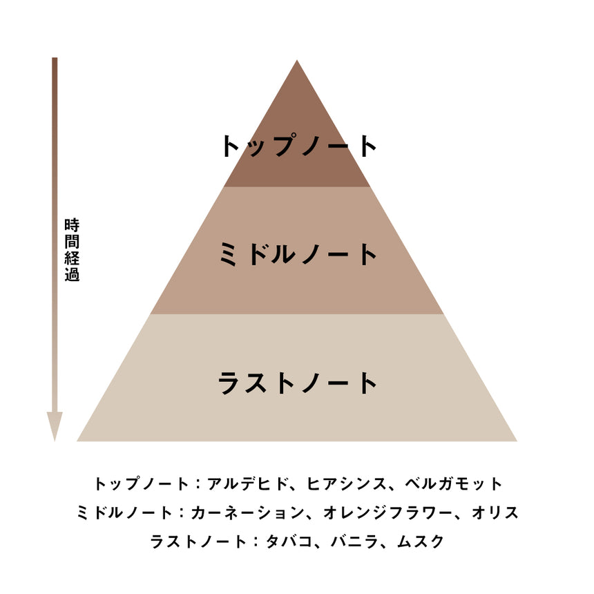 【幽玄屋商品】香 THESAURUS（Eau de Toilette 50ml）